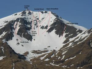 Central Gully, Ben Lui: Various options in Coire Gaothach Photo: Scott Muir